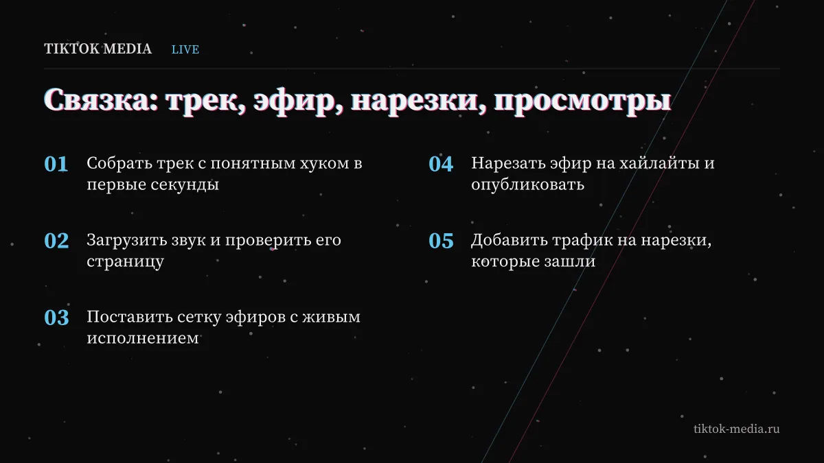 Пять шагов связки: как раскрутить трек в тик ток через эфир и нарезки