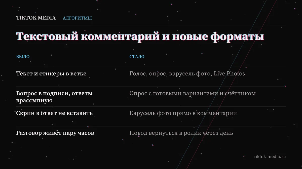 Сравнение обычных комментариев и новых форматов: опросы в комментариях тик ток