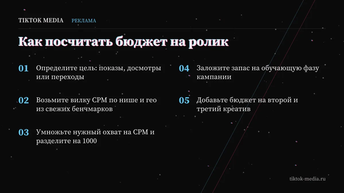 Пять шагов расчёта бюджета: цена за 1000 просмотров тик ток и нужный охват