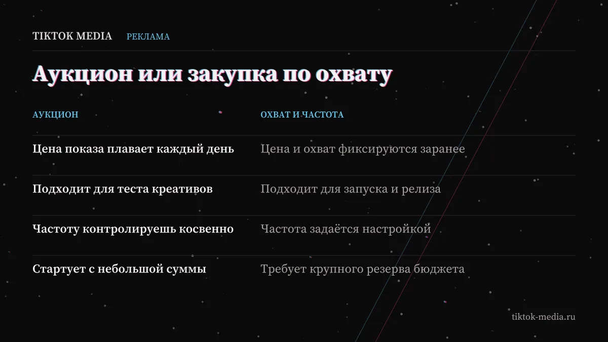 Сколько стоит реклама в тик ток: сравнение закупки по аукциону и по охвату и частоте