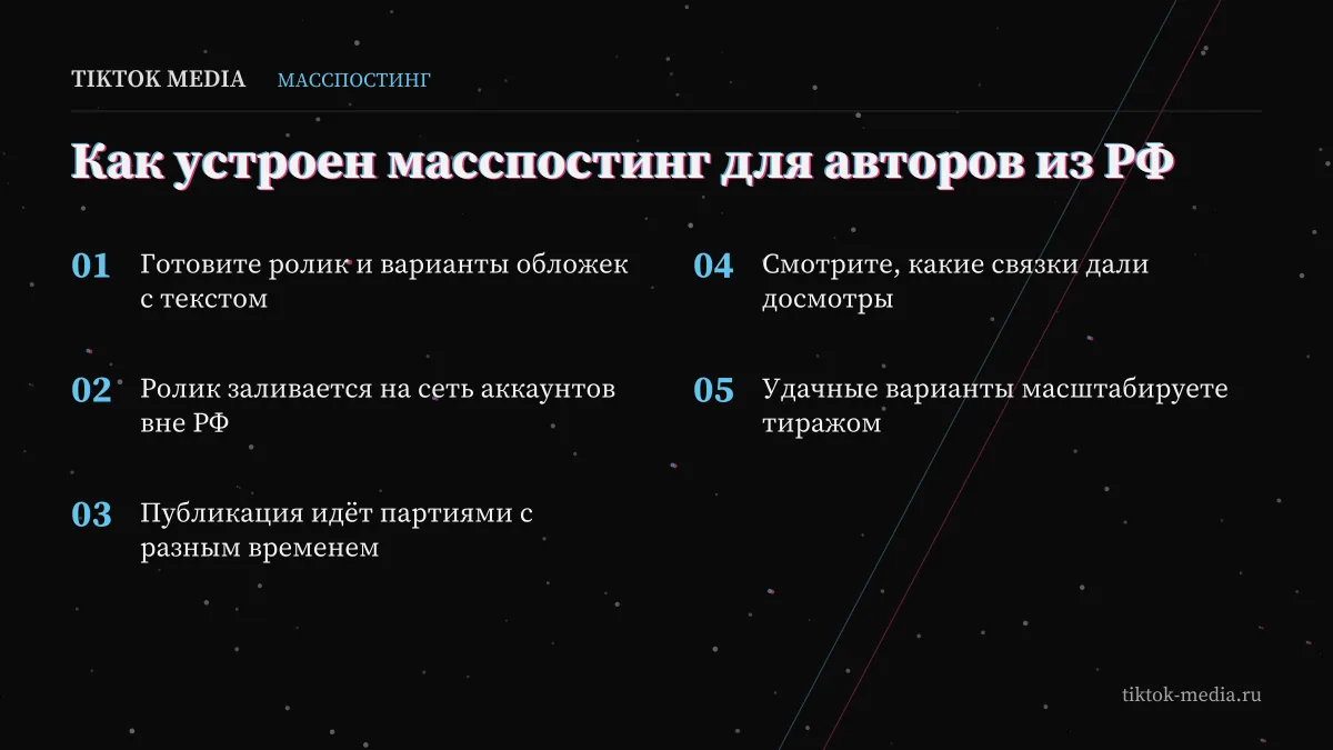 Шаги масспостинга как ответ на вопрос, как выложить видео в тик ток из России