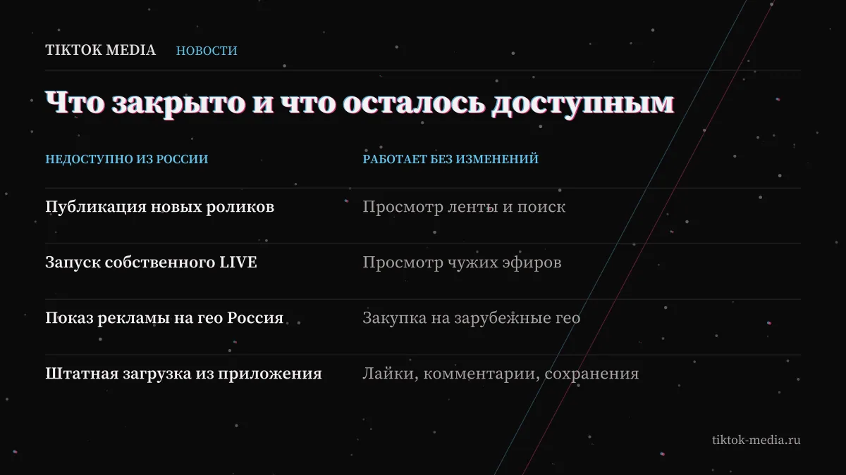 Сравнение: работает ли тик ток в России и какие функции закрыты для пользователей из РФ